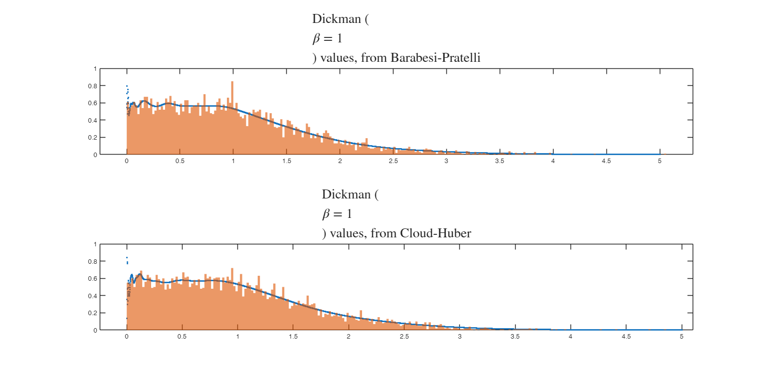Click here for the graphical output of this example (link to Ro.S.A. website).